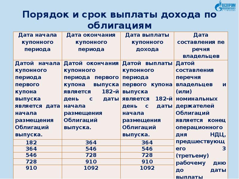 Сроки оплаты прибыли