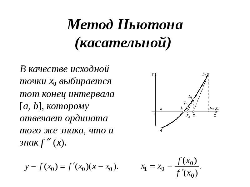 Метод Ньютона (касательной)  В качестве исходной точки х0 выбирается тот