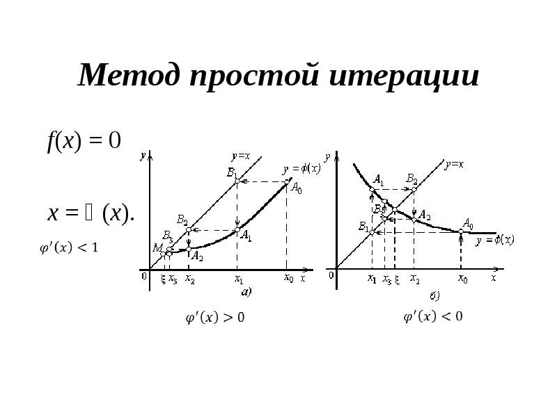 Метод простой итерации f(х) = 0 x = ϕ(x).