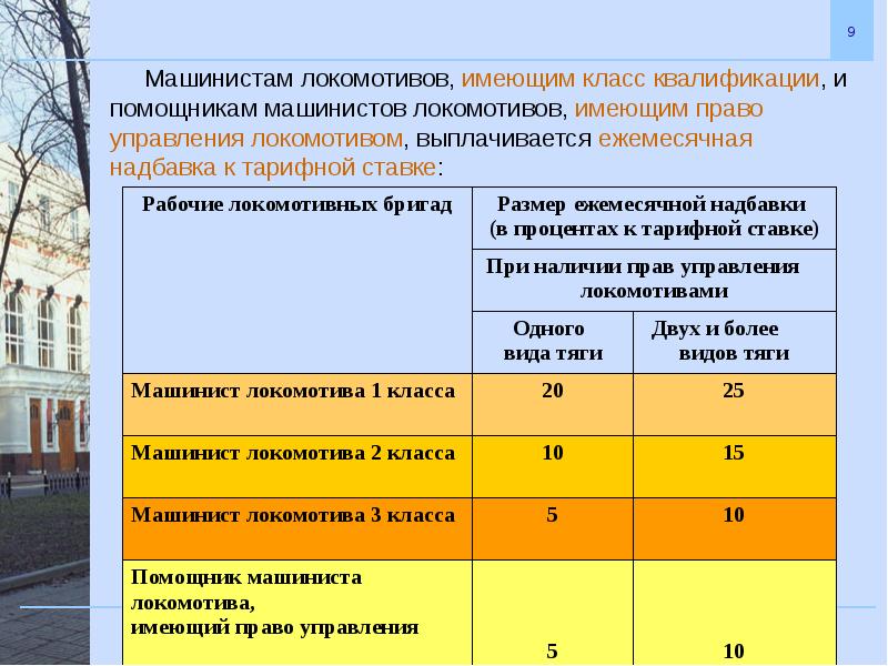 Ржд система оплаты труда. Тарифная ставка машиниста тепловоза.