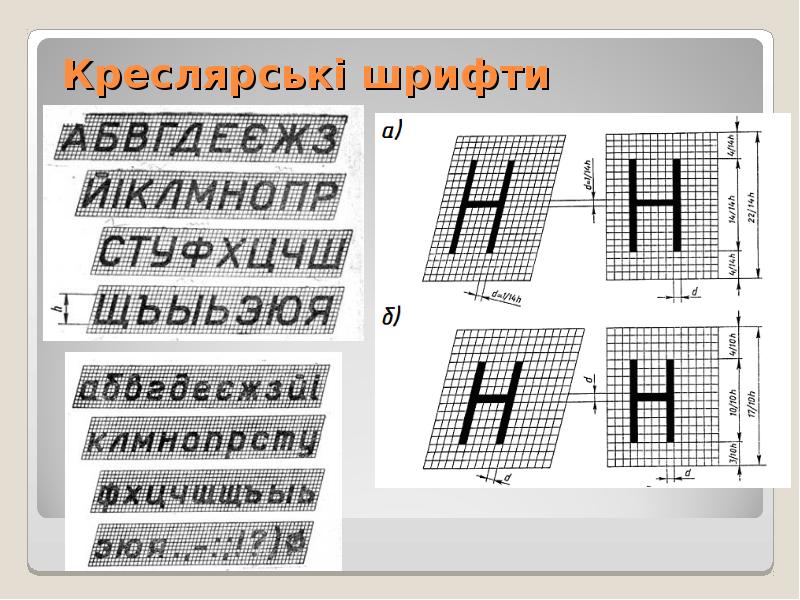 Креслярські шрифти Креслярські шрифти