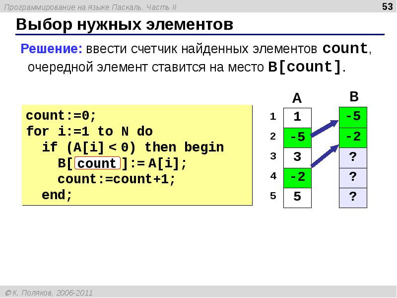 Массивы 11 класс паскаль презентация