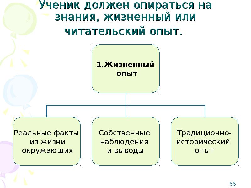 Опираясь на знание курса