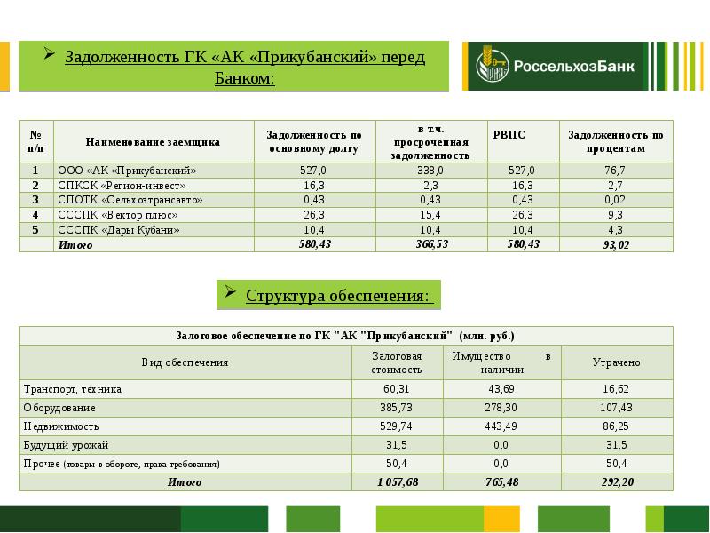 Карта агрокомплекс как работает