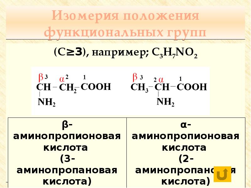 2-Аминопропионовая кислота оптическая изомерия. Изомерия положения функциональной группы. Изомерия положения функциональной группы аминокислот. Аминопропионовая кислота изомеры. Формула аминопропионовой кислоты