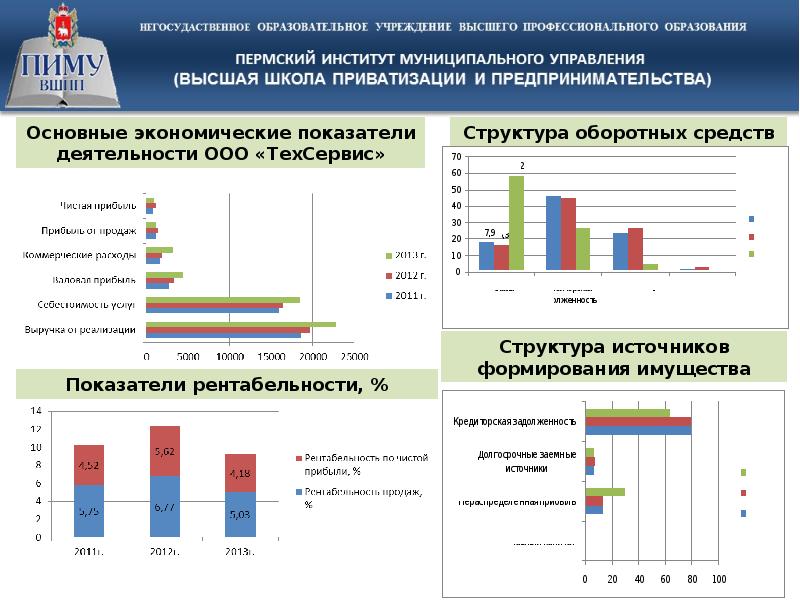 Презентация финансовый анализ предприятия