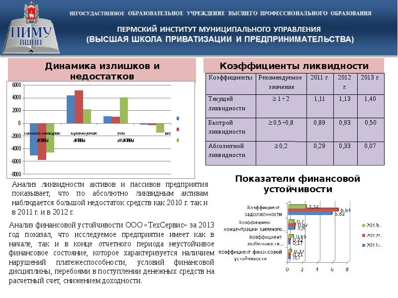 Оценка финансового состояния