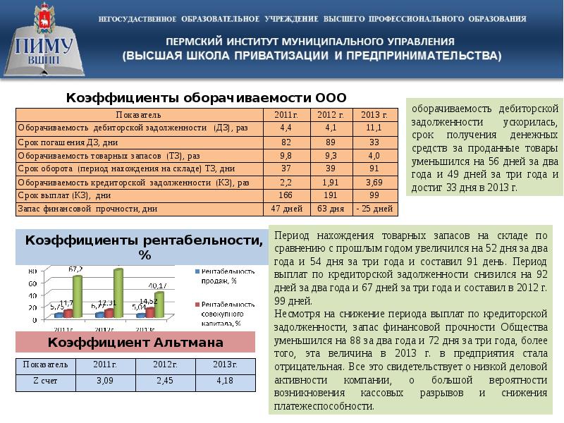 Запас прочности организации. Оценка финансового самочувствия. Агрегированные коэффициенты в школе это.