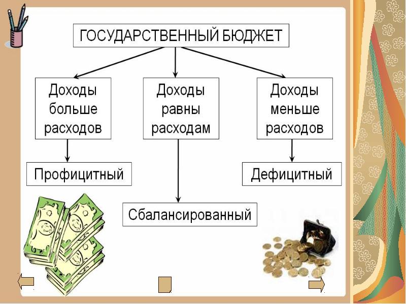 Государственный бюджет картинки для презентации