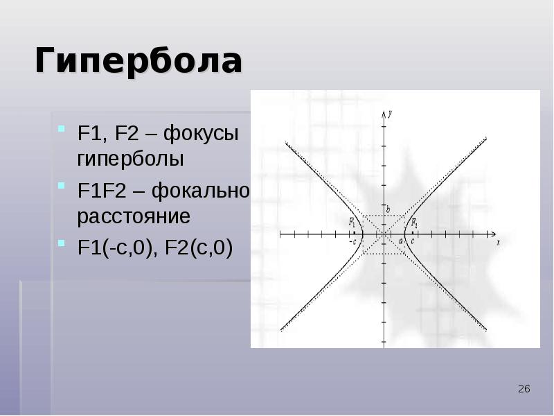 Гипербола цель