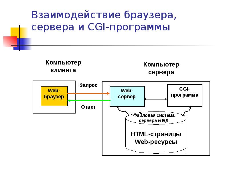 Схема клиент серверного взаимодействия