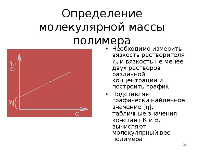 Молекулярная определение. Определение молекулярной массы полимера по его вязкости. Определение молекулярной массы полимера. Методы определения молекулярной массы полимеров. Вискозиметрическое определение молекулярной массы полимера.