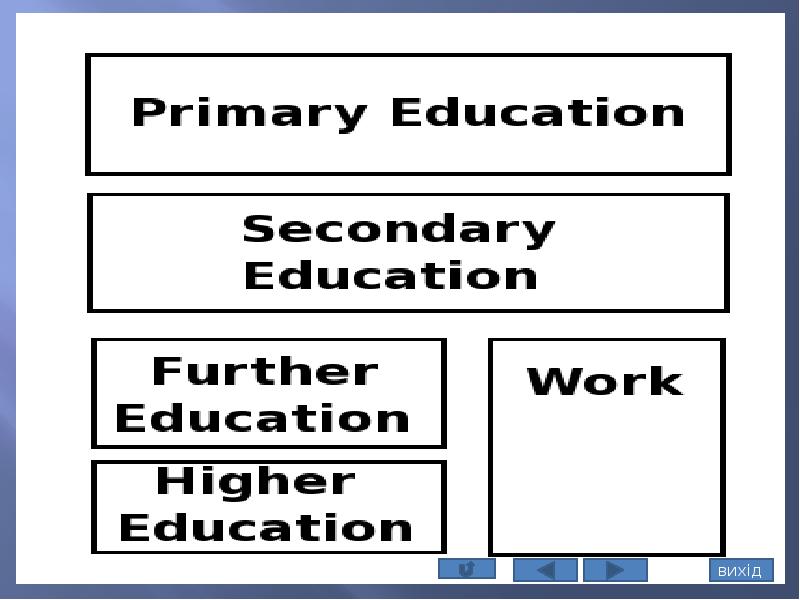 The system of education in great britain