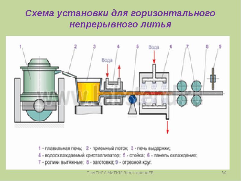 На схеме установки покажи основные узлы мнлз