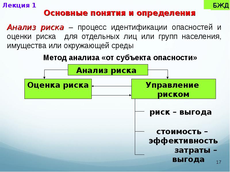 2 основные понятия и определения. Основные понятия безопасности жизнедеятельности. Основные понятия и определения безопасности жизнедеятельности. Основные понятия БЖД. Основные понятия и определения БЖД.