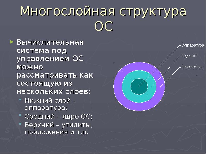 Операционная оболочка картинки