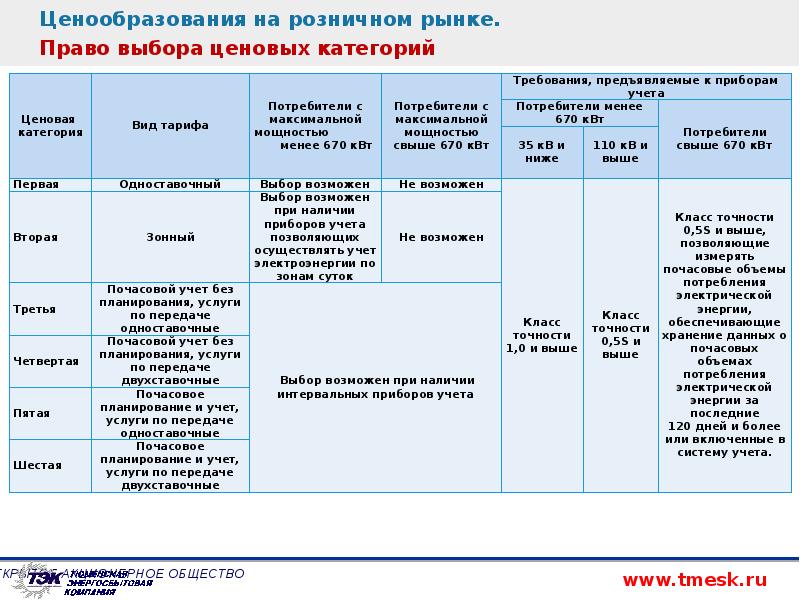 Планирование услуг. Выбор ценовой категории. Ценовая категория виды. Ценовые категории товаров. Виды ценовых категорий.