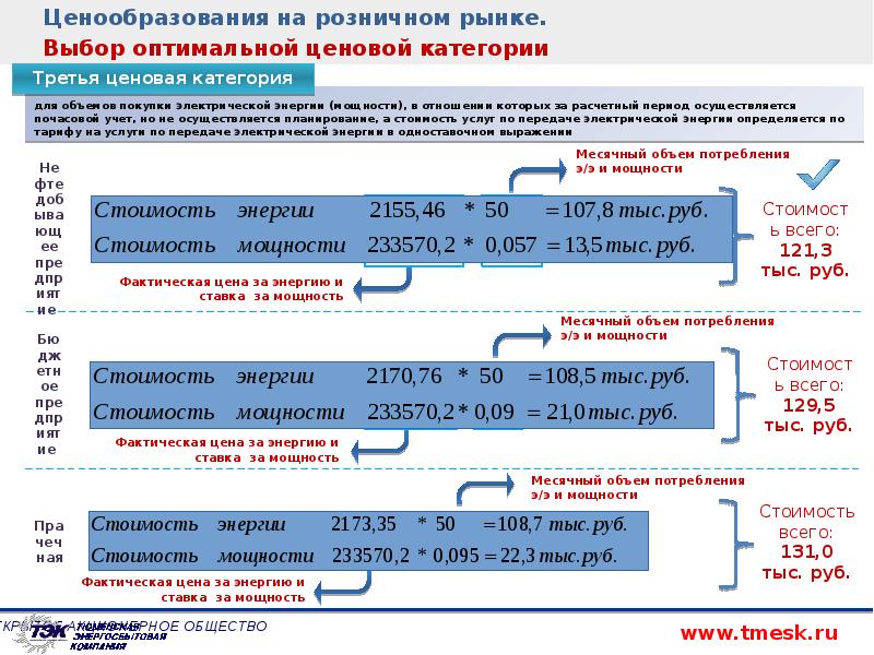 Выбор категории. Выбор ценовой категории. Низкой ценовой категории. Выбор ценовой категории для расчетов за электроэнергию. Расчет по третьей ценовой категории пример.