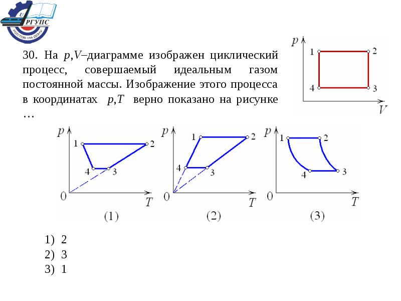 На рисунке показаны графики нескольких процессов с идеальным газом данной массы можете ли вы указать