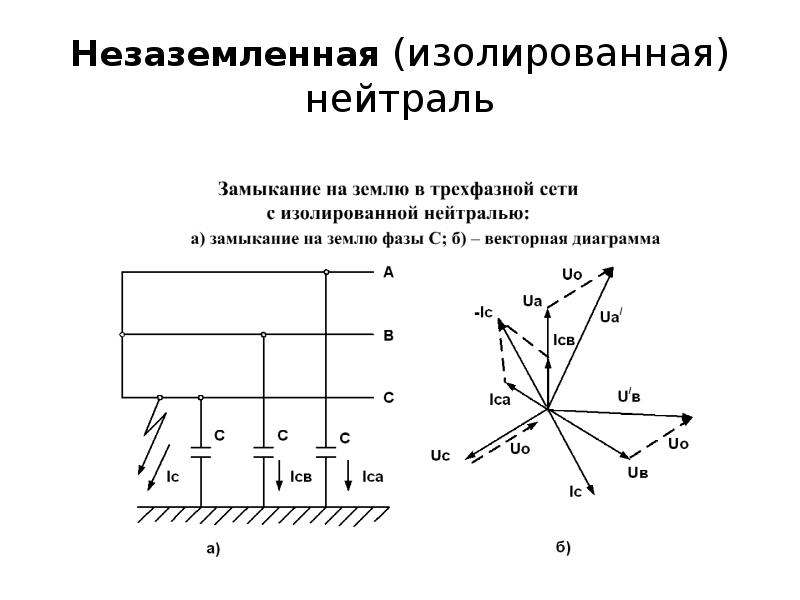 Векторная диаграмма сети с изолированной нейтралью в аварийном режиме