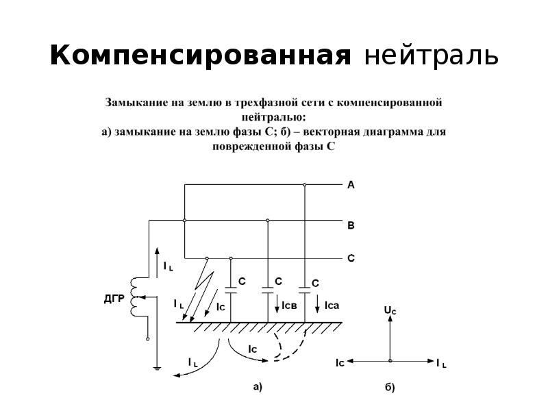 Нейтраль трансформатора. Электрическая сеть с компенсированной нейтралью. Трехфазная сеть с компенсированной нейтралью. Режим с компенсационной нейтралью. Однофазное замыкание на землю в сетях с компенсированной нейтралью.