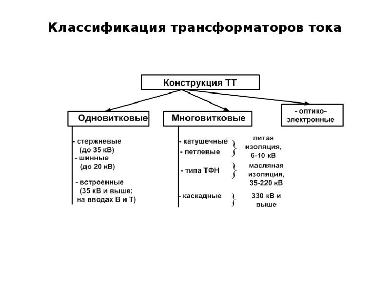 Классификация тока. Классификация трансформаторов тока. Классификация силовых трансформаторов. 4. Классификация трансформаторов.. Общепринятая классификация трансформаторов.