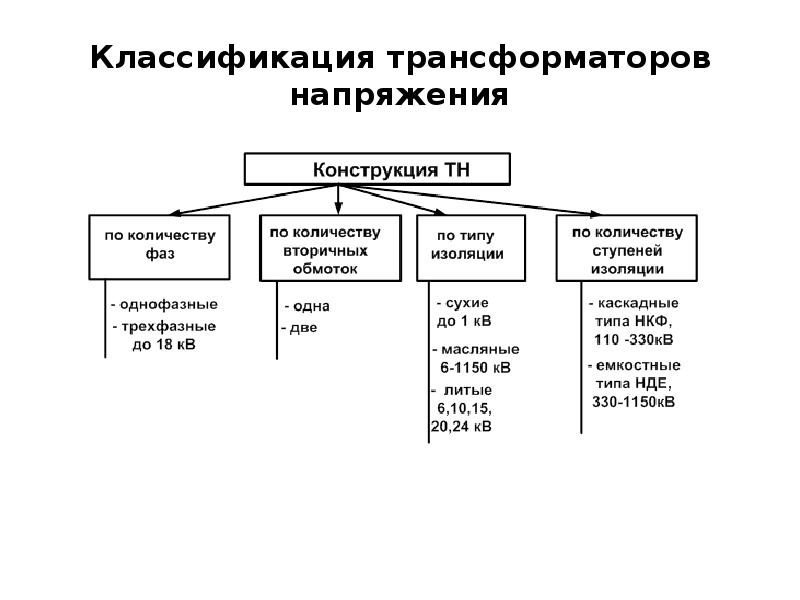 Классификация трансформаторов презентация