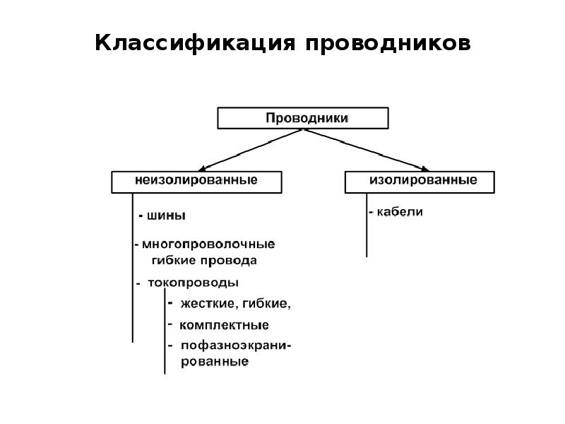 Основные параметры проводниковых материалов