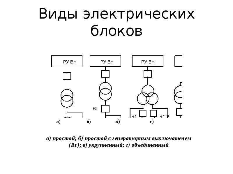 Структурная схема кэс