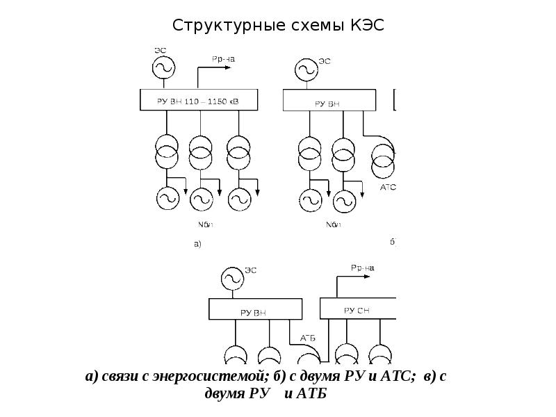 Схема простейшей кэс