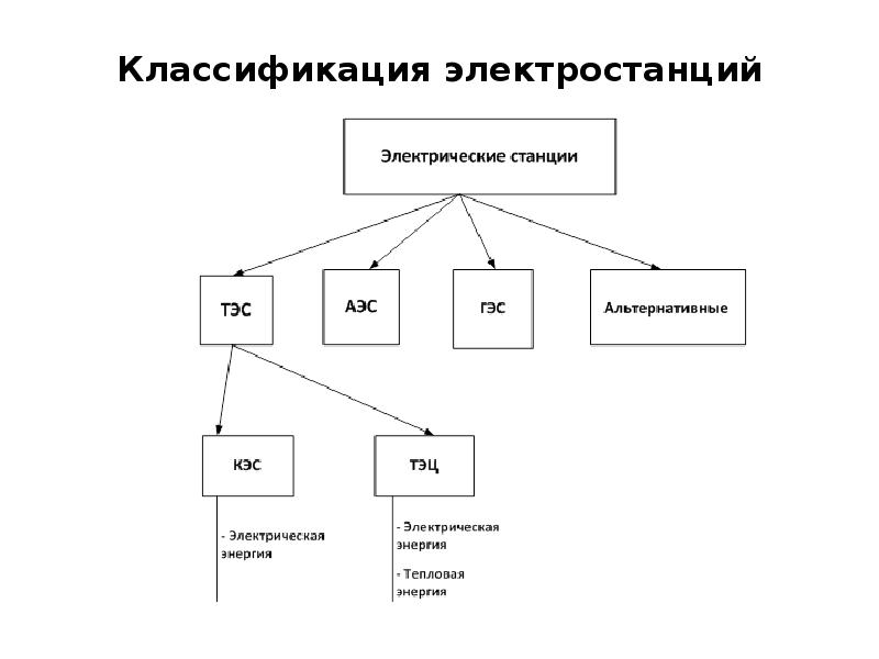 Классификация электрических шкафов