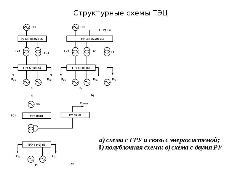 Тэц с поперечными связями схема