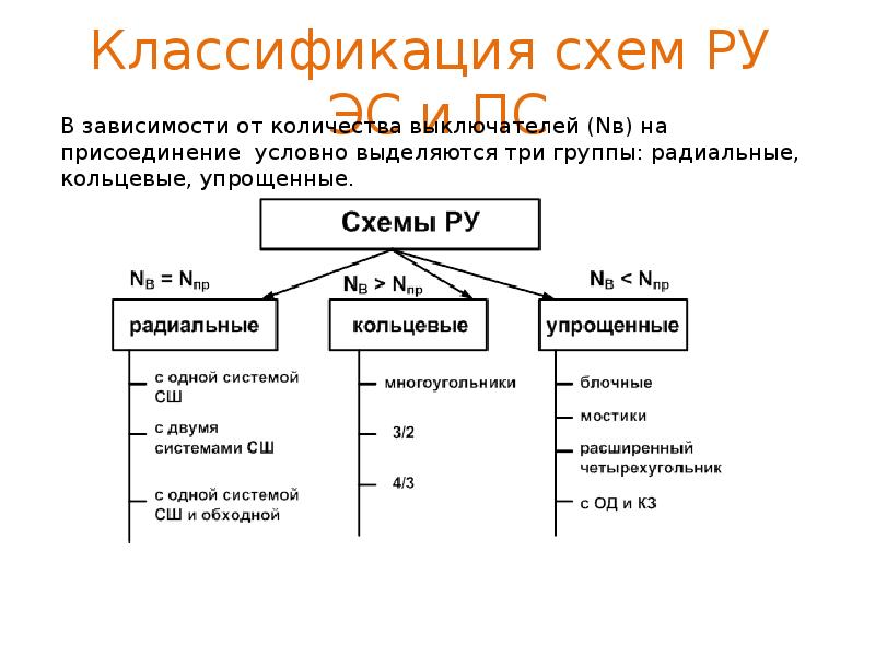 Классификация электрических схем