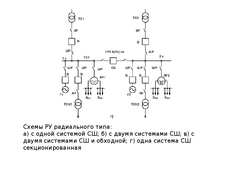 Схема ру заход выход