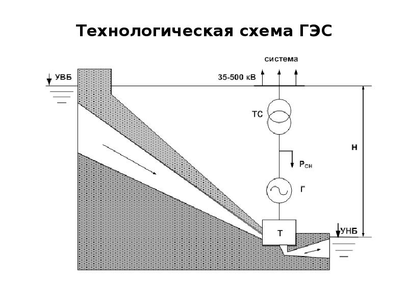 Электрическая схема гэс