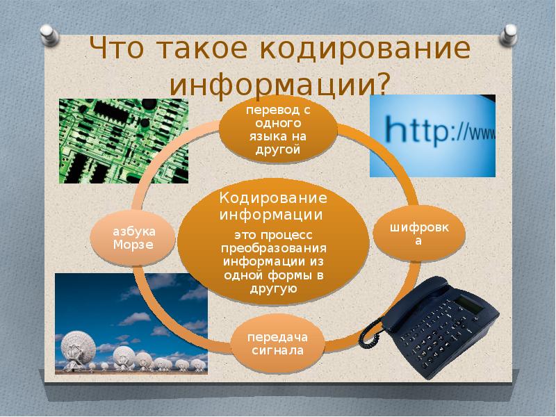 Язык как способ представления информации картинки