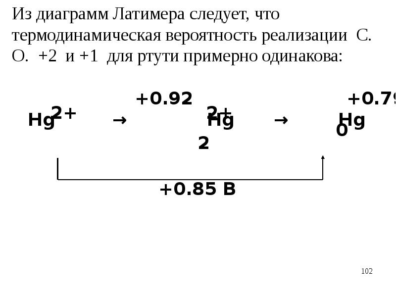 Диаграмма латимера для брома