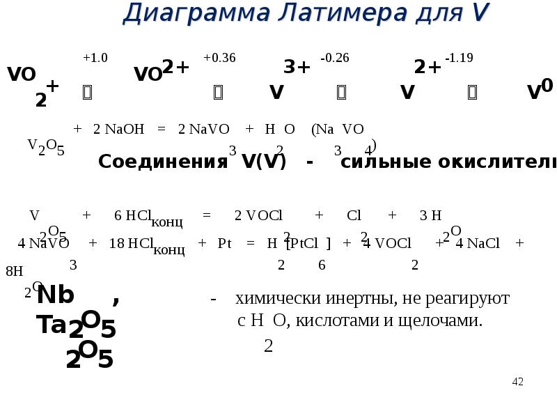 Диаграмма латимера для меди