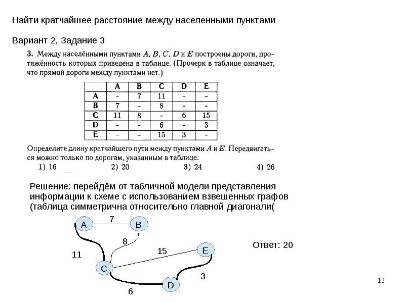 Найти вариант по заданию. В таблице представлено расстояние между населенными пунктами. Задачи на кратчайший путь Информатика. Задачи на пути по информатике. Задачи по информатике на нахождение путей.