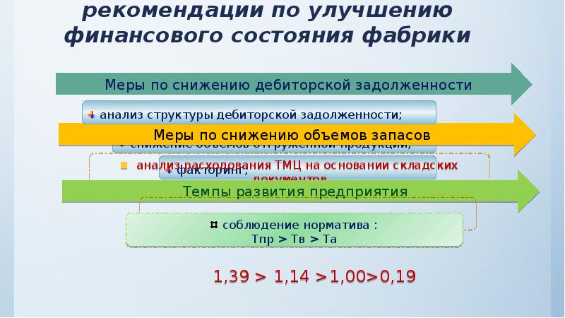 Анализ улучшений