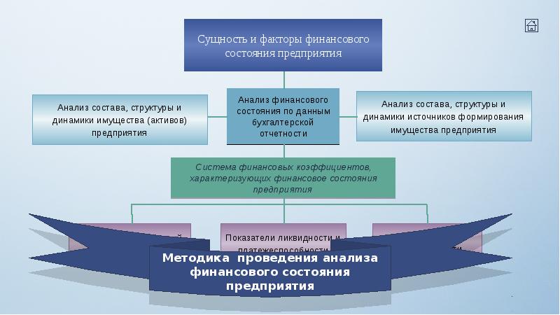 Описание будущего идеального состояния организации