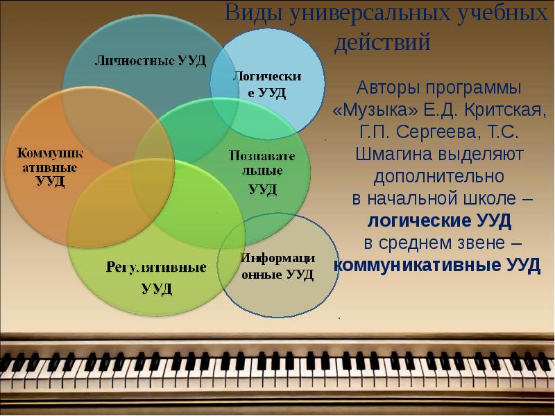 Проект по уроку музыка