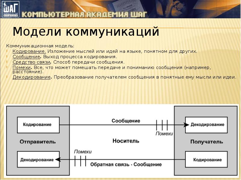 К элементам коммуникативной модели относятся. Модели коммуникации. Коммуникационная модель. Коммуникативная модель.