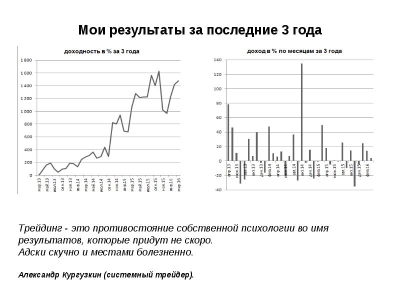 Результат имен. Александр Кургузкин биржевой трейдинг системный подход. Биржевая торговля Кургузкин. Кургузкин Александр биржевая торговля. Мои Результаты.