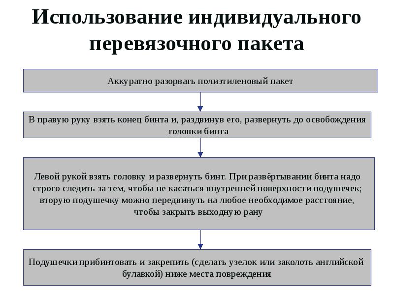 Использовать индивидуально. Использование индивидуального перевязочного пакета. Пакет перевязочный индивидуальный порядок применения. Правила использования индивидуального перевязочного пакета. Правила пользования индивидуальным перевязочным пакетом.