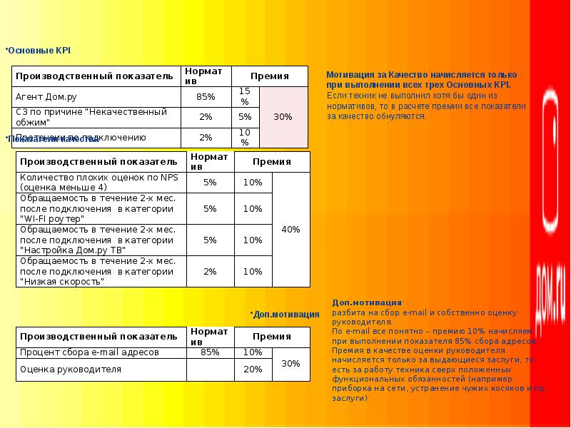 Положение о премировании по kpi образец