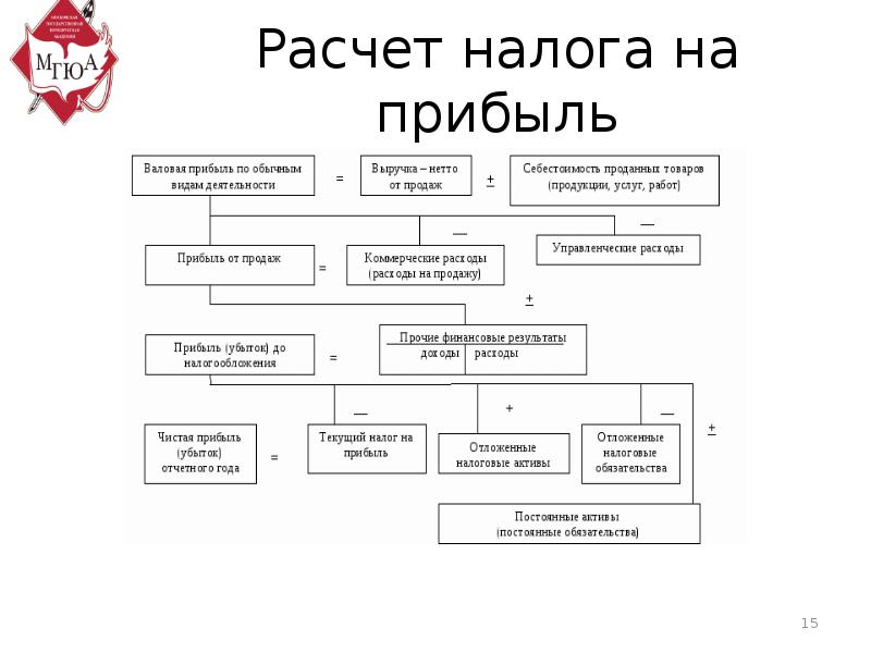 Налоговое право в рф план