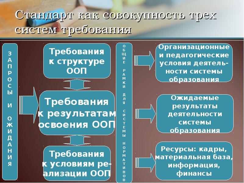 Система образовательных стандартов. Совокупность всех трех шин это и есть. Совокупность трех дисциплин. Совокупность всех трех шин это. Трилогия совокупность трех.