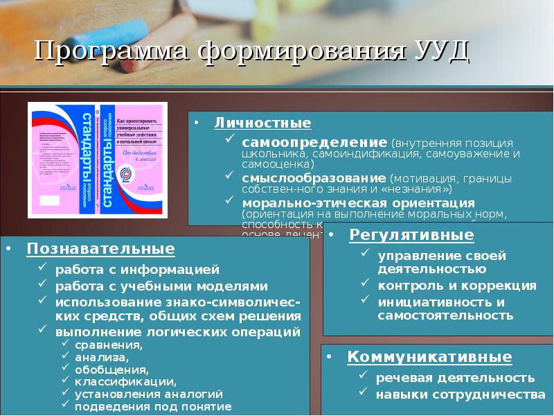 Формирование ууд фгос ноо. Программа формирования УУД. Программа развития универсальных учебных действий. Программа формирования универсальных учебных действий. ФГОС формирование универсальных учебных действий.