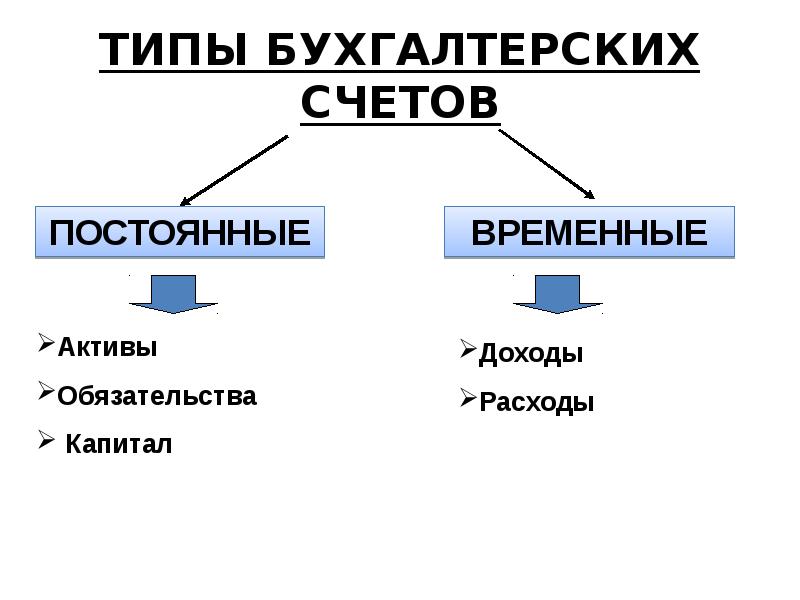 Временный счет